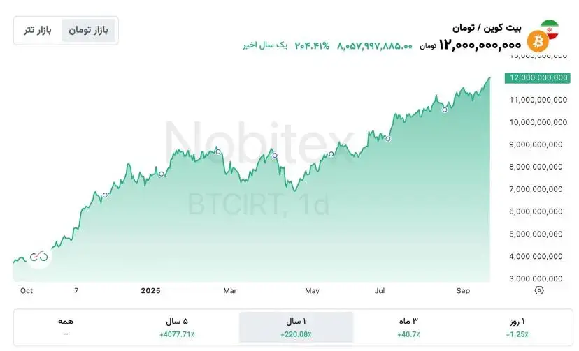 نمودار1
