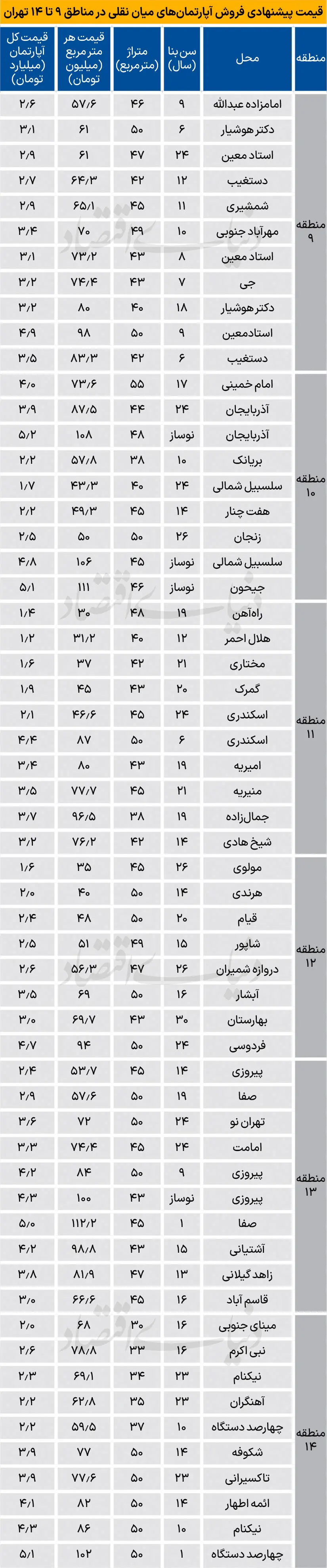 مسکن