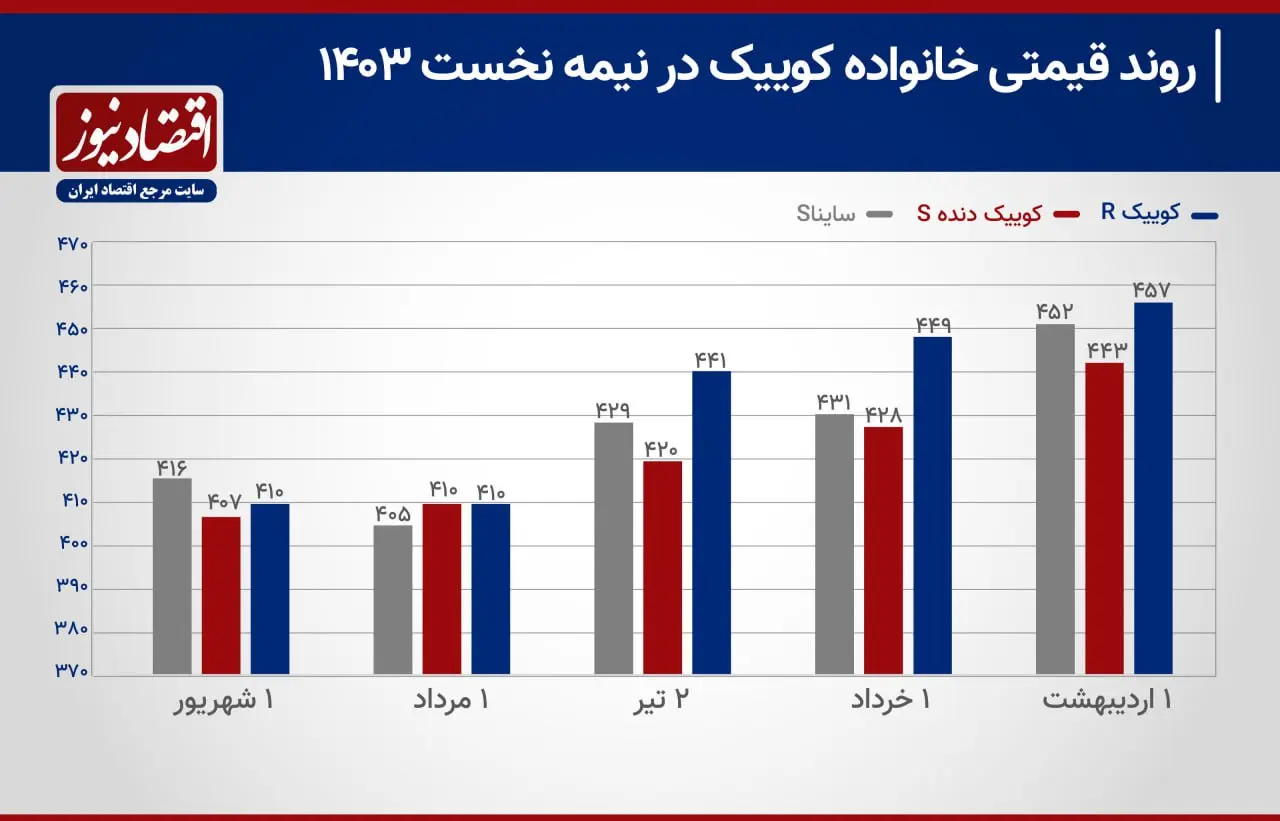 کوییک 1
