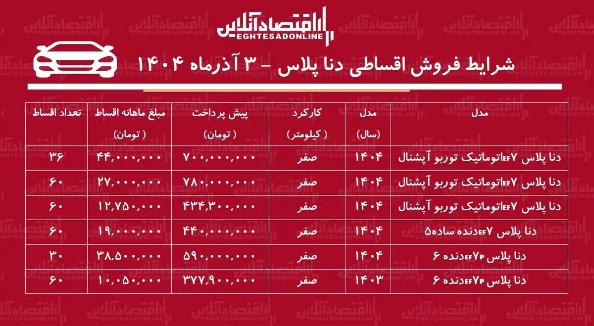 شرایط جدید فروش اقساطی دنا / با ۴۴۰ میلیون تومان صفر بخرید! + جدول آذر ۱۴۰۴
