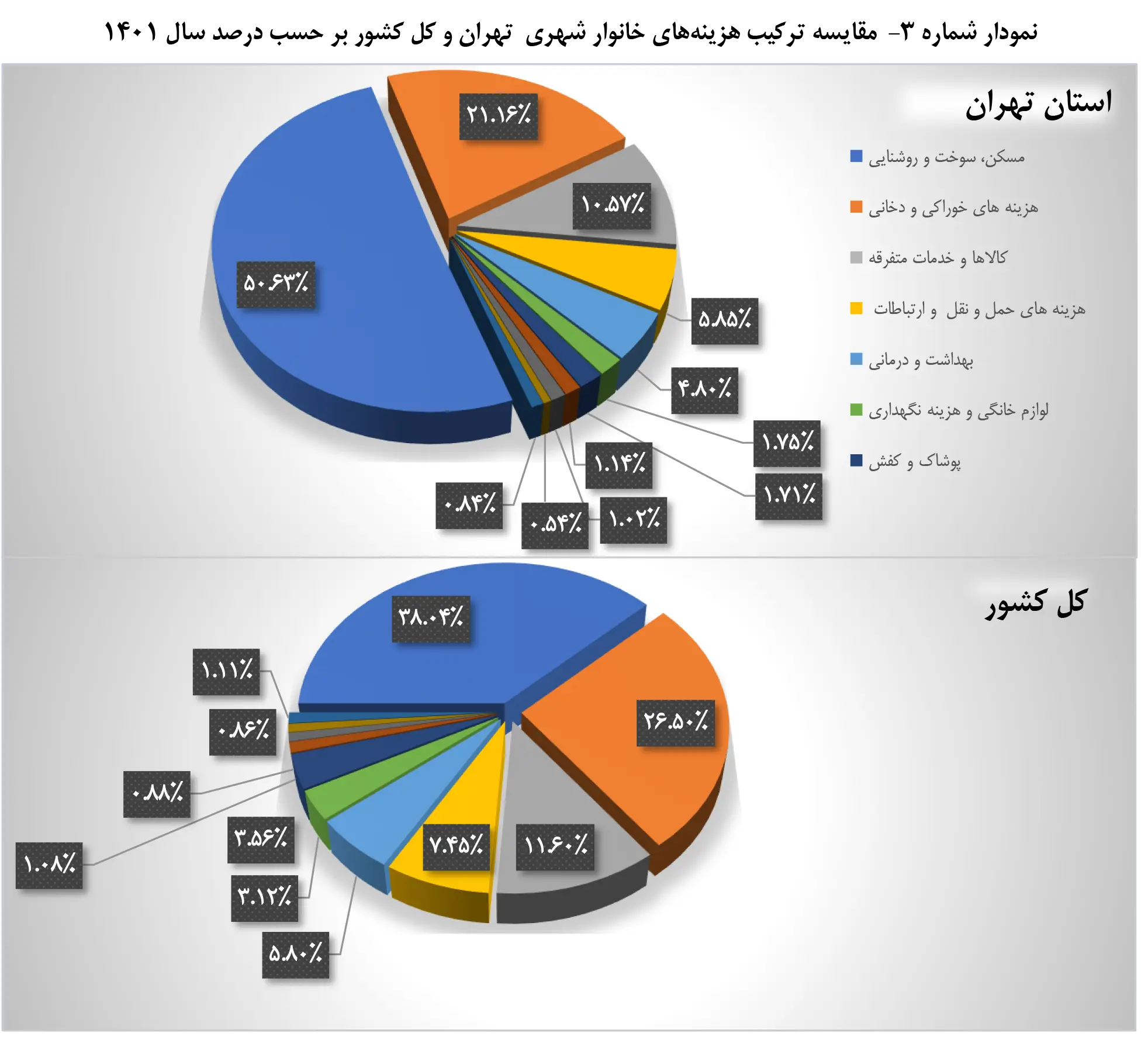 تهرانی ها چقدر پولدارترند؟ | مقایسه درآمد تهرانی ها با سایر استان ها