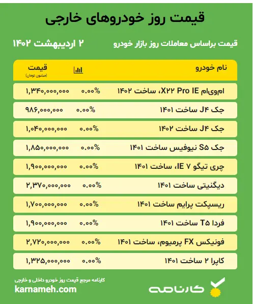قیمت خارجی خودرو