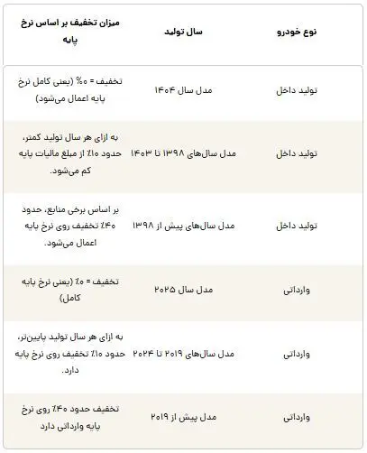 مالی