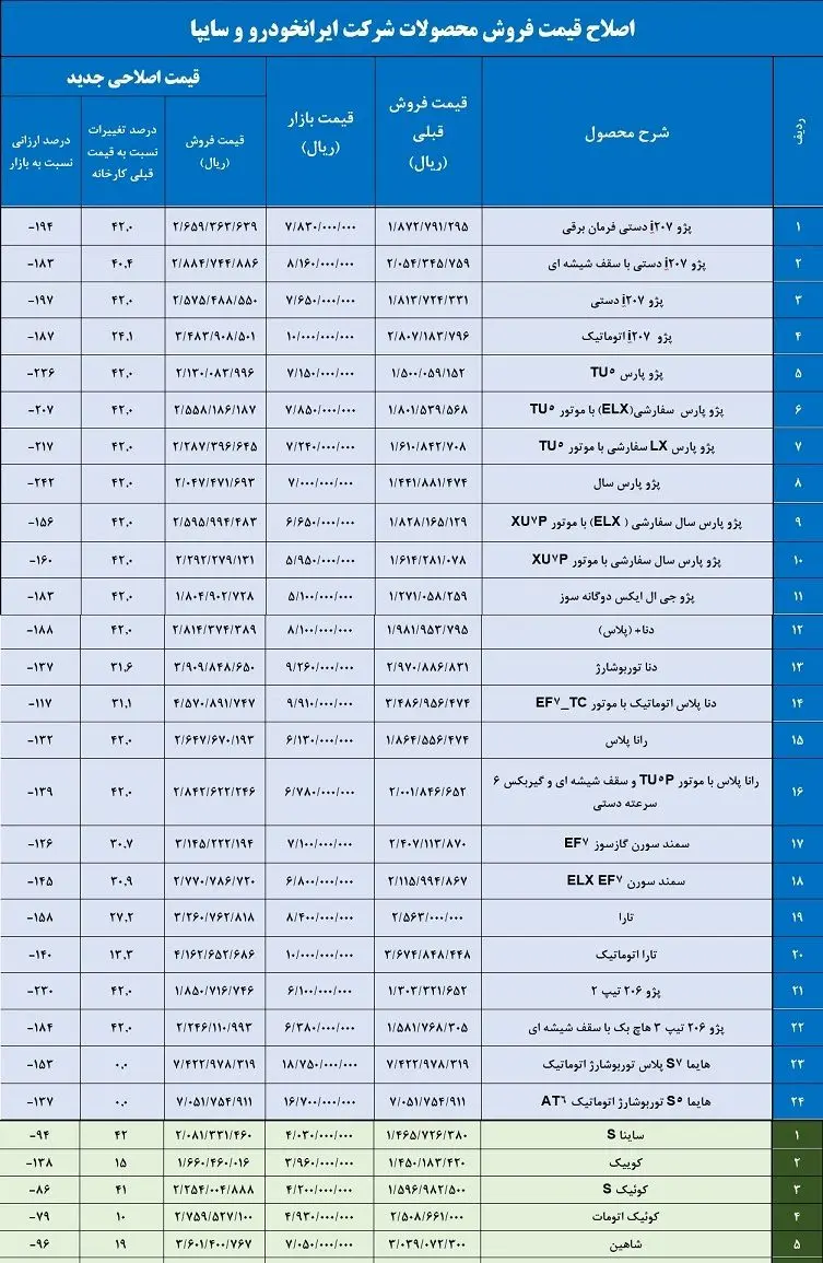  قیمت جدید خودروهای داخلی اعلام شد (+ جدول کامل)