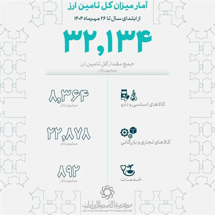 بانک مرکزی