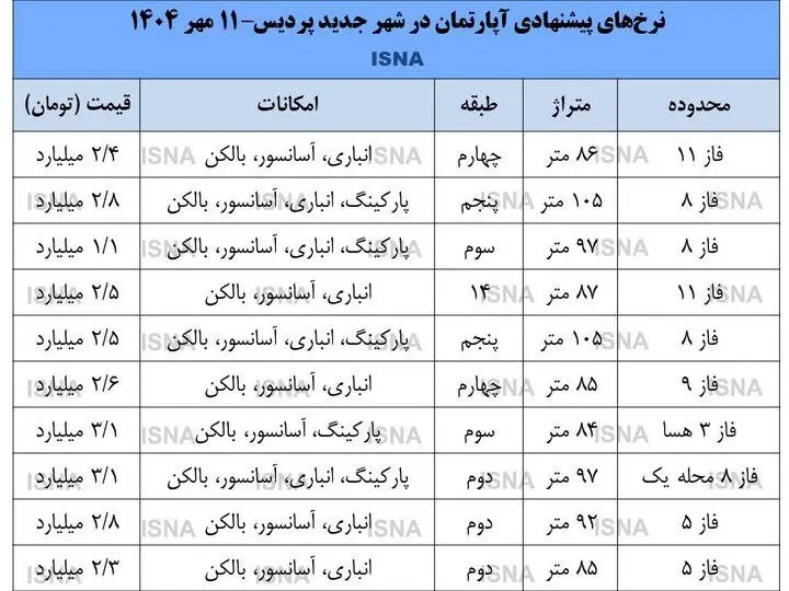 آپارتمان های پردیس بعد از جنگ ۱۲ روزه ریزش قیمت داشتند