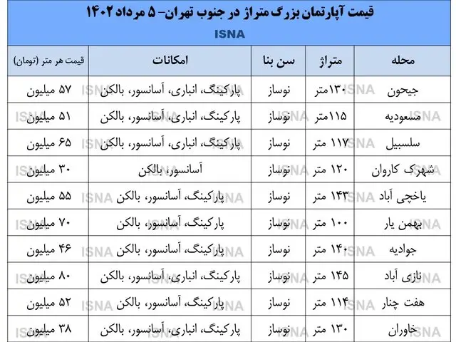 آپارتمان بزرگ در جنوب تهران چند؟