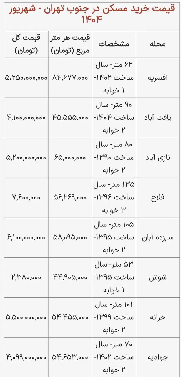 قیمت‌های جالب مسکن در جنوب تهران / خرید آپارتمان ۵۰ متری در جنوب تهران چقدر هزینه دارد؟ + جدول شهریور ۱۴۰۴