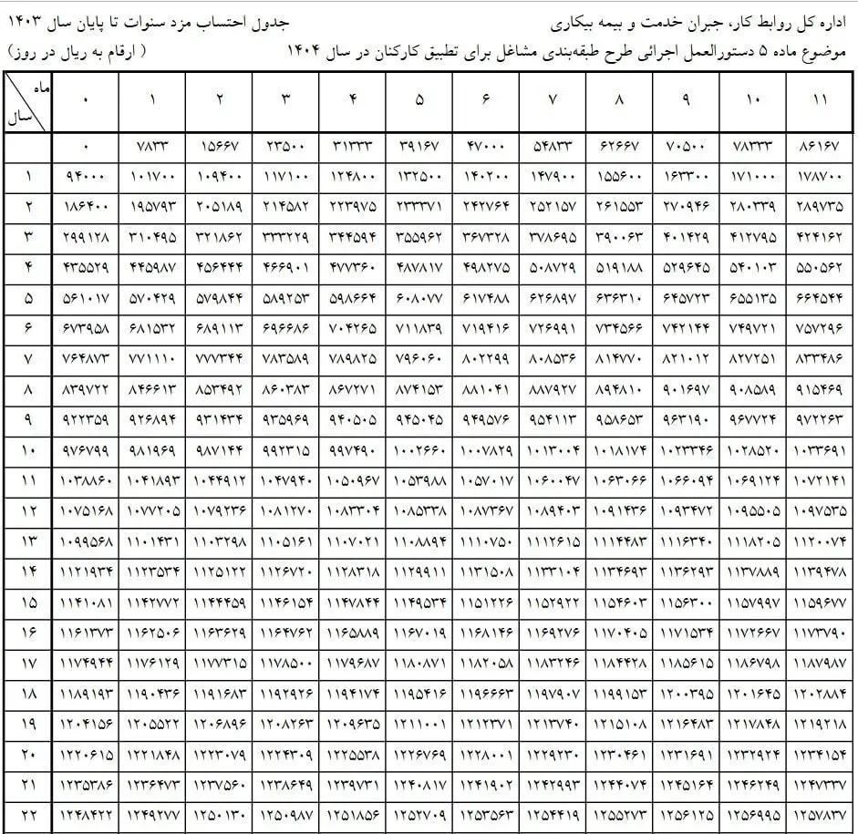 حقوق