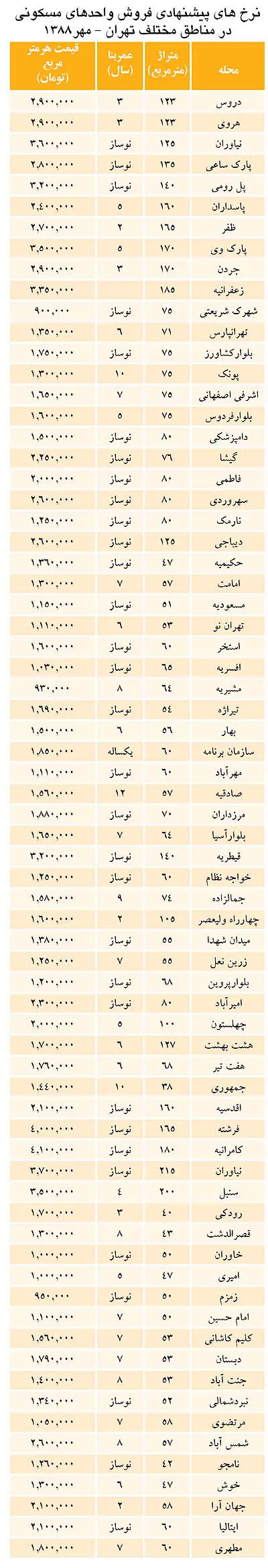 مسکن-سال88