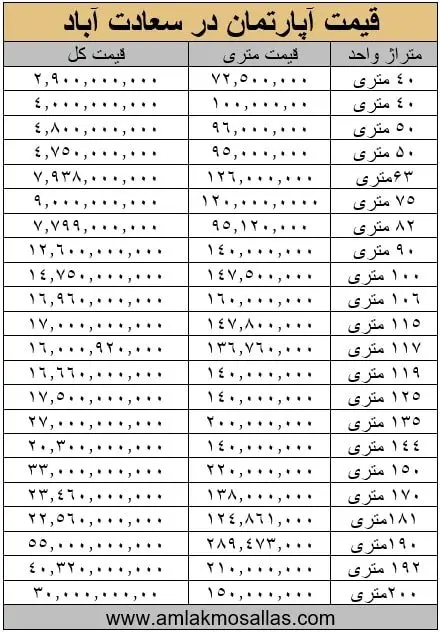 خرید آپارتمان با متراژ های متفاوت در شهرک غرب