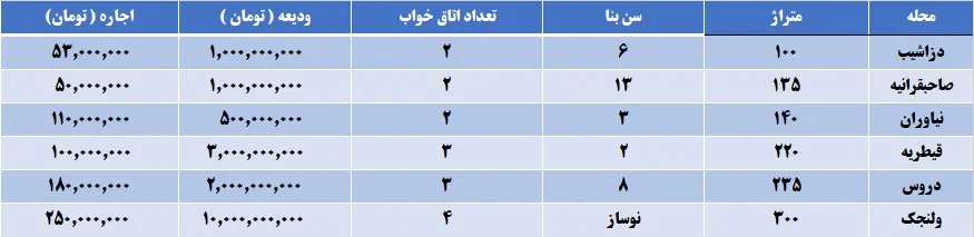 اجاره-آپارتمان-در-بالاشهر-تهران