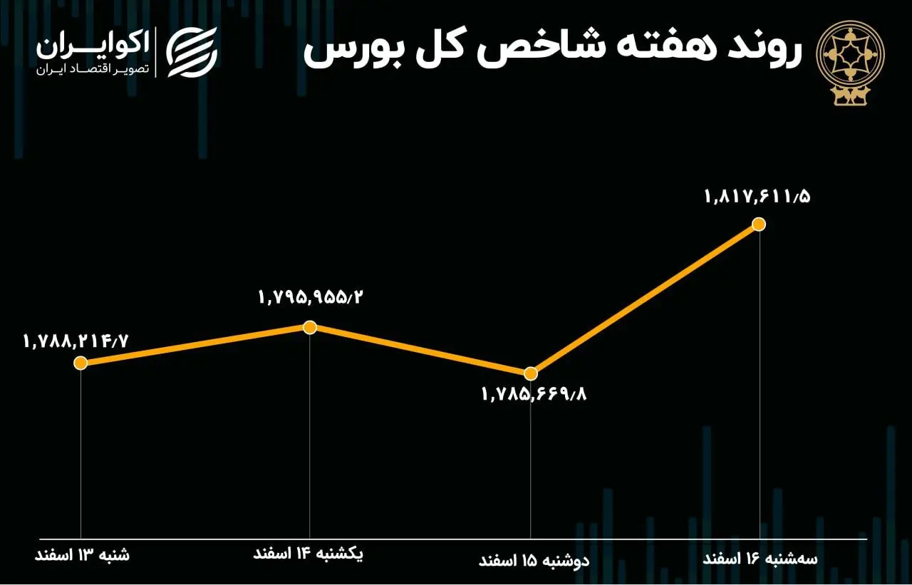 بورس