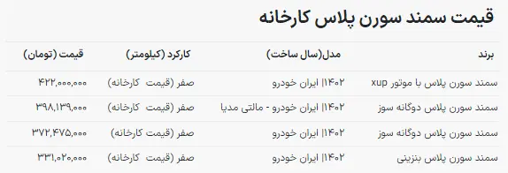 قیمت جدید کارخانه سمند ایران خودرو اعلام شد