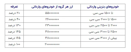 مصوبه مهم خودرویی عارف/ مردم آماده باشند