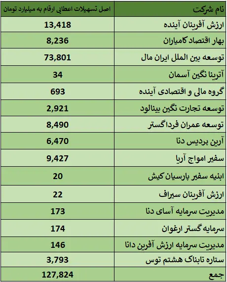 تورم تحمیلی با ادامه فعالیت بانک آینده