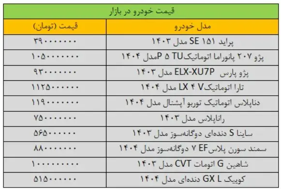 قیمت خودرو