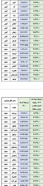 سازمان هواپیمایی کشوری , 