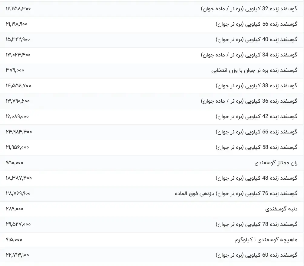 قیمت-گوشت