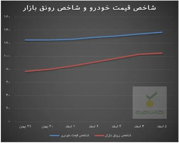 بازار خودرو