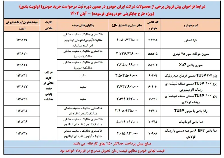 ایرانخودرو_جدول