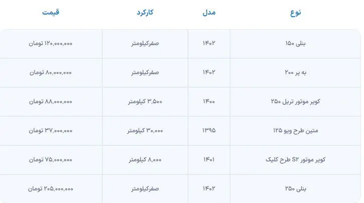 نگاهی به قیمت موتورسیکلت در بازار