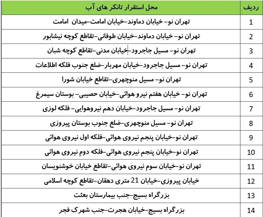 جدول قطعی آب