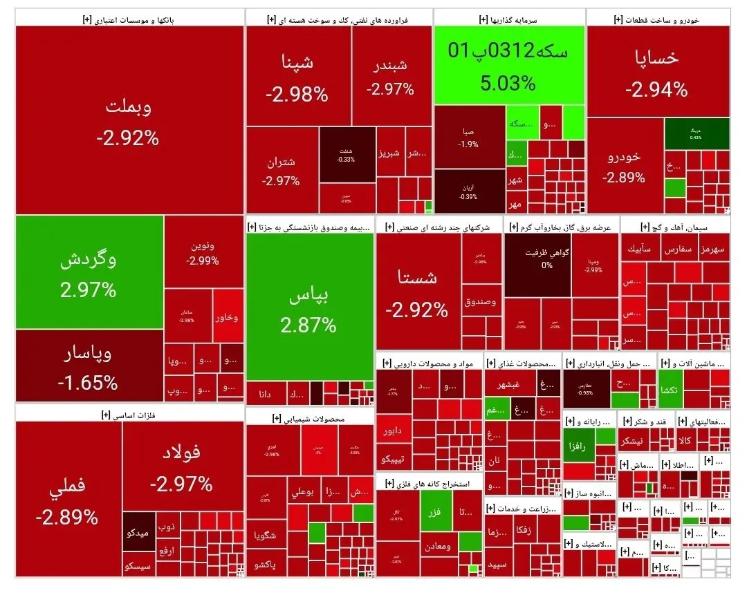 شاخص بورس امروز سقوط کرد