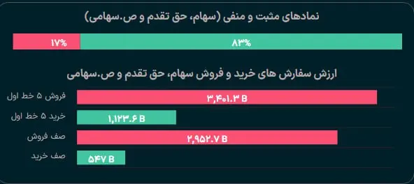 بورس