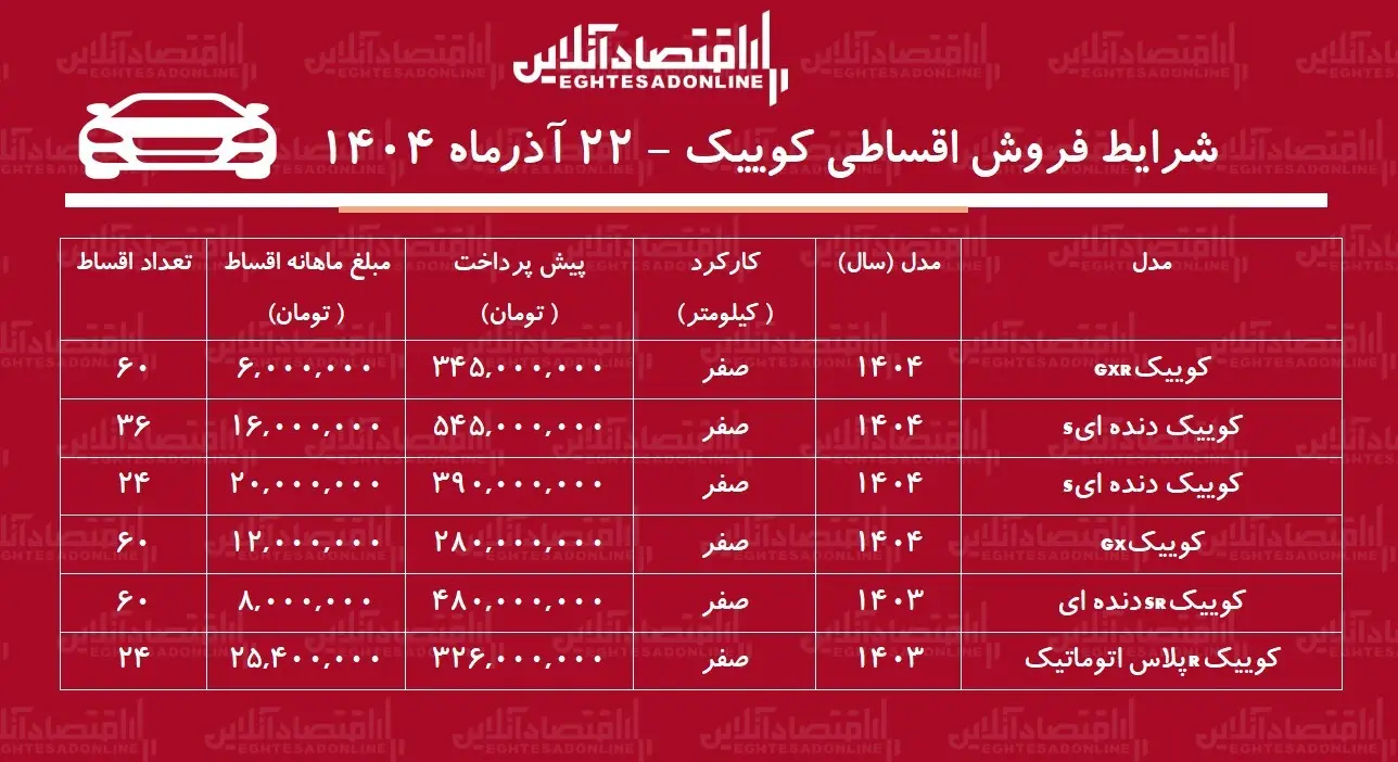 شرایط جدید فروش اقساطی کوییک / با ماهی ۳ میلیون تومان کوییک بخرید! + جدول آذر ۱۴۰۴