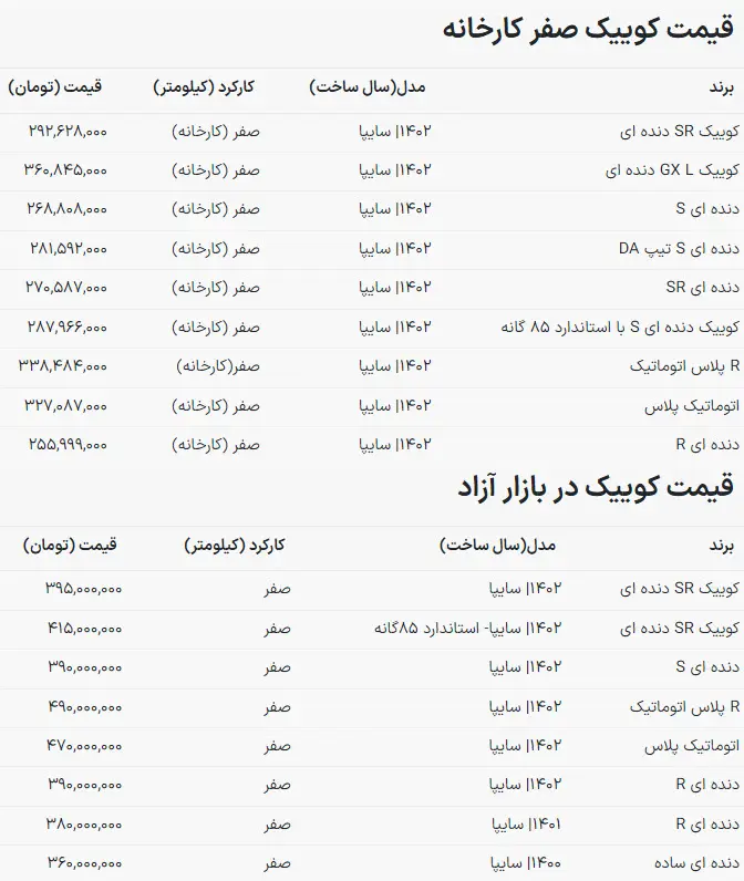 قیمت-کوییک