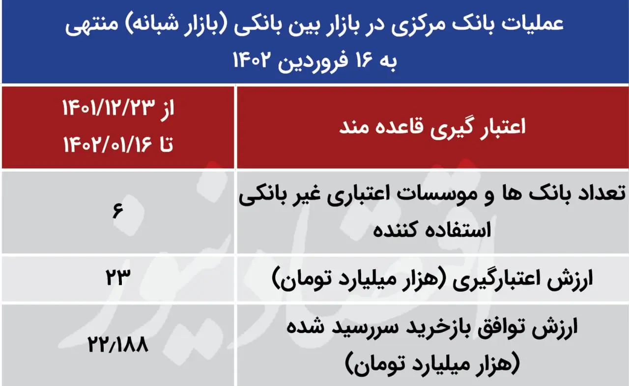 بازار باز