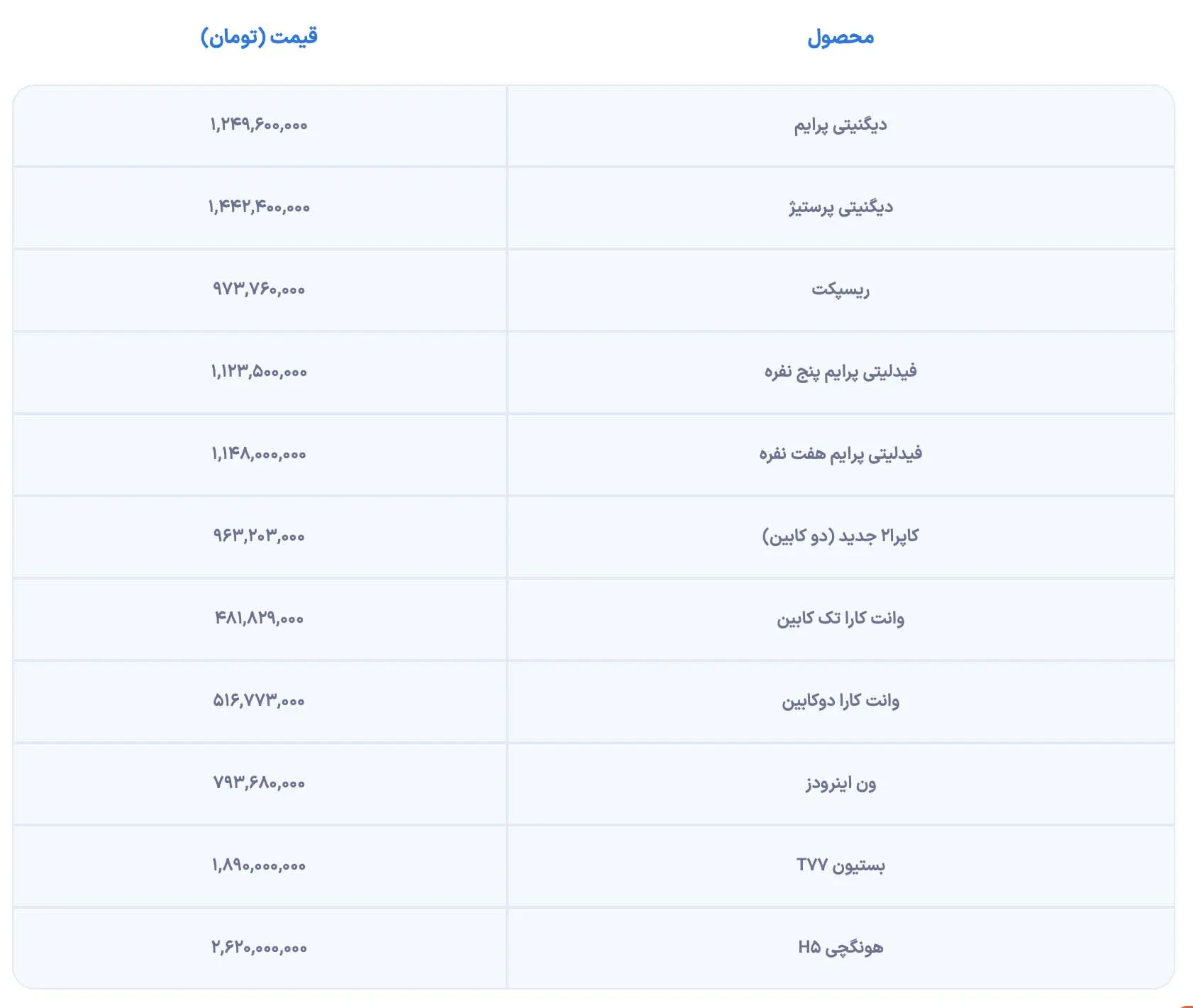 جدول قیمت محصولات بهمن موتور، آذر 1402