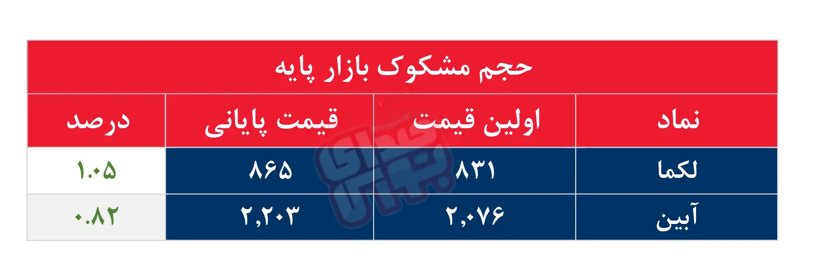 کدام نمادها مشکوک معامله شدند؟ ۹ شهریور ۱۴۰۴