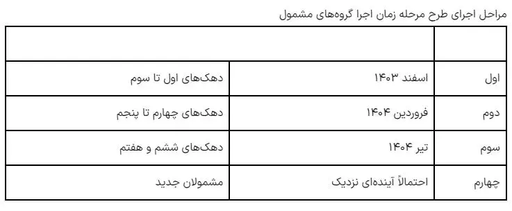 کالابرگ سرگرمی روز