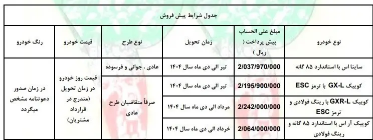 گروه خودرو سازی سایپا , پیش فروش خودرو‌ , 