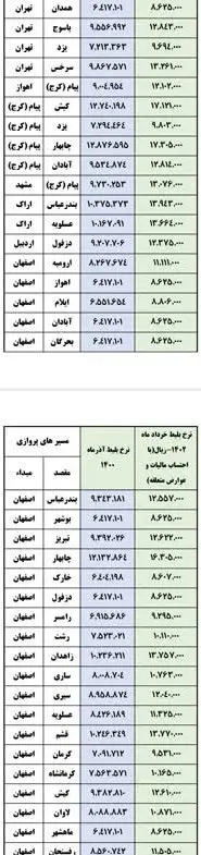 سازمان هواپیمایی کشوری , 