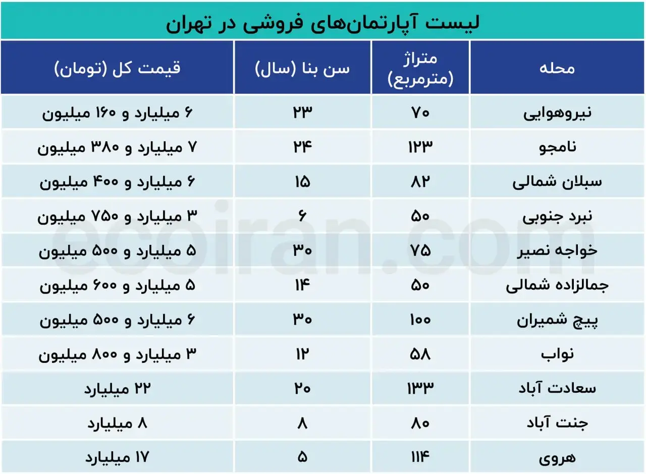 نرخ-خانه