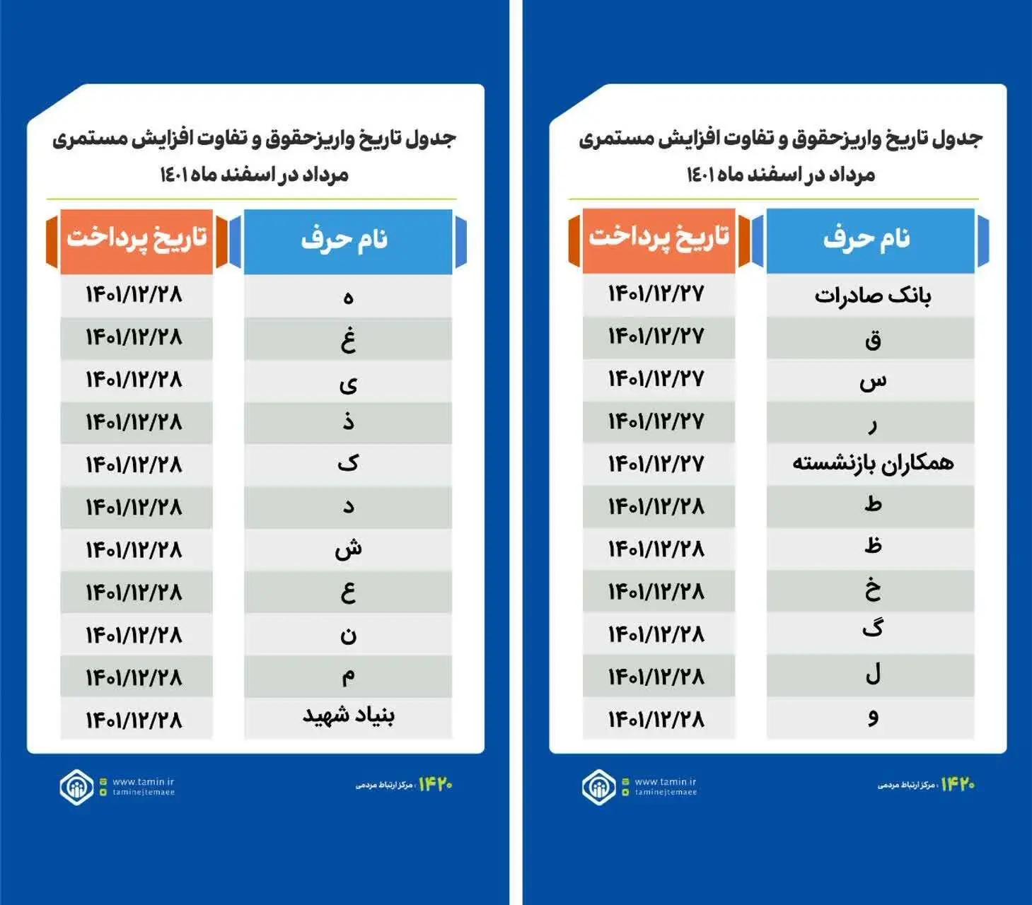 زمان‌بندی واریز حقوق بازنشستگان اعلام شد