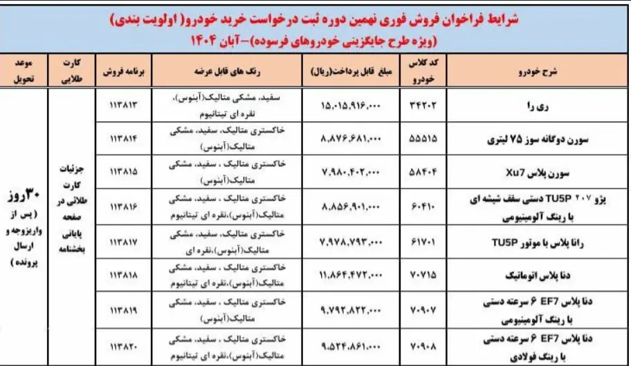 شرایط فروش فوری ایران‌خودرو آبان ۱۴۰۴ اعلام شد