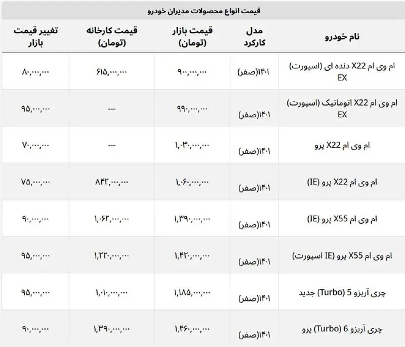 قیمت محصولات ام وی ام در بازار +جدول