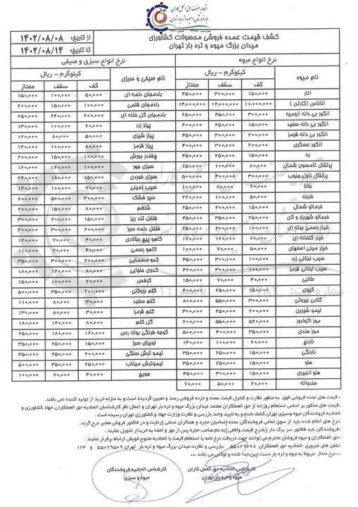 اعلام قیمت عمده انواع میوه و سبزی در بازار +جدول