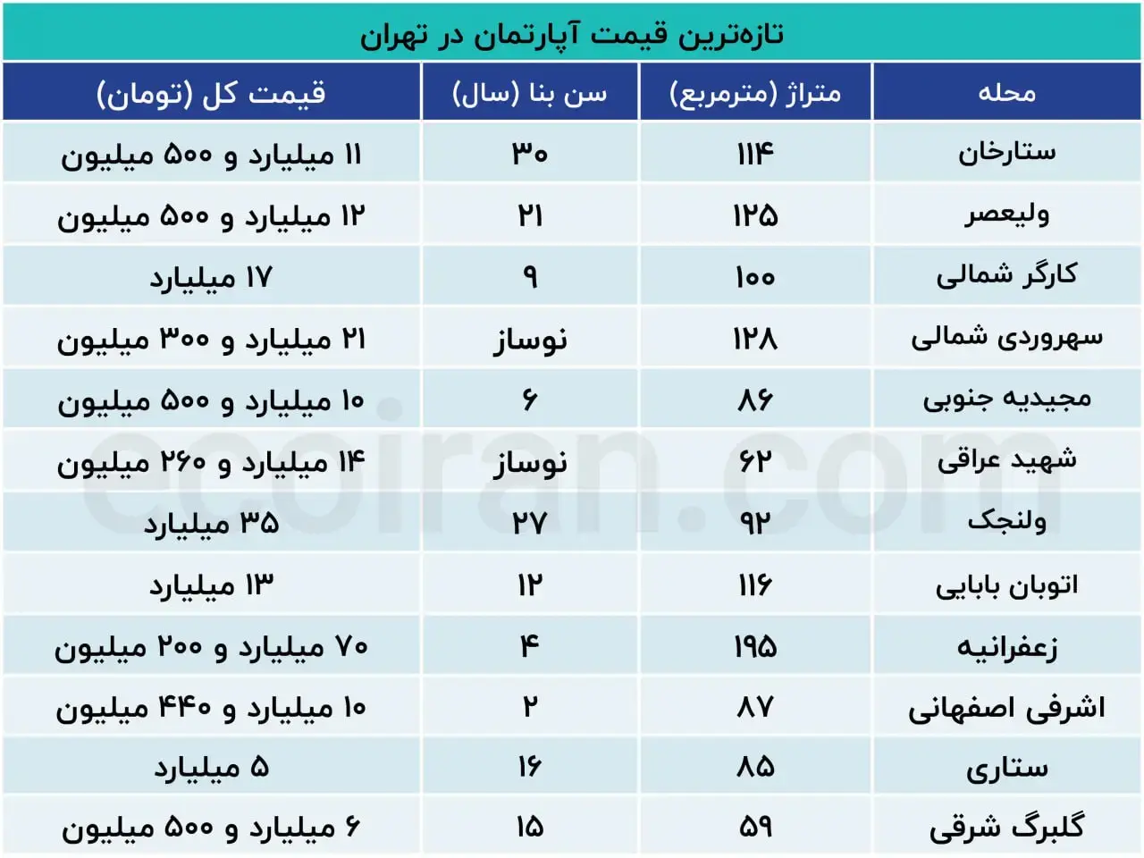 نرخ-مسکن