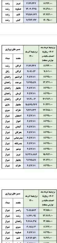 سازمان هواپیمایی کشوری , 
