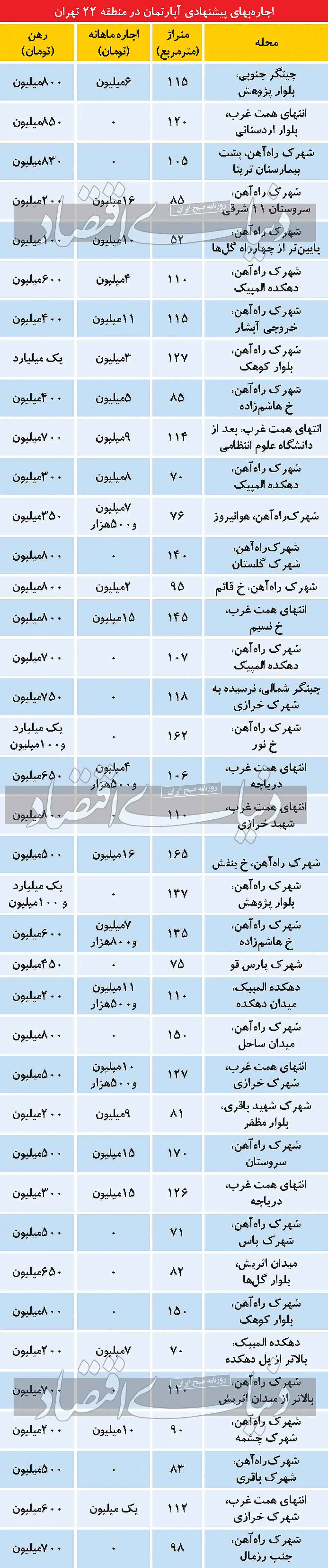 مسکن