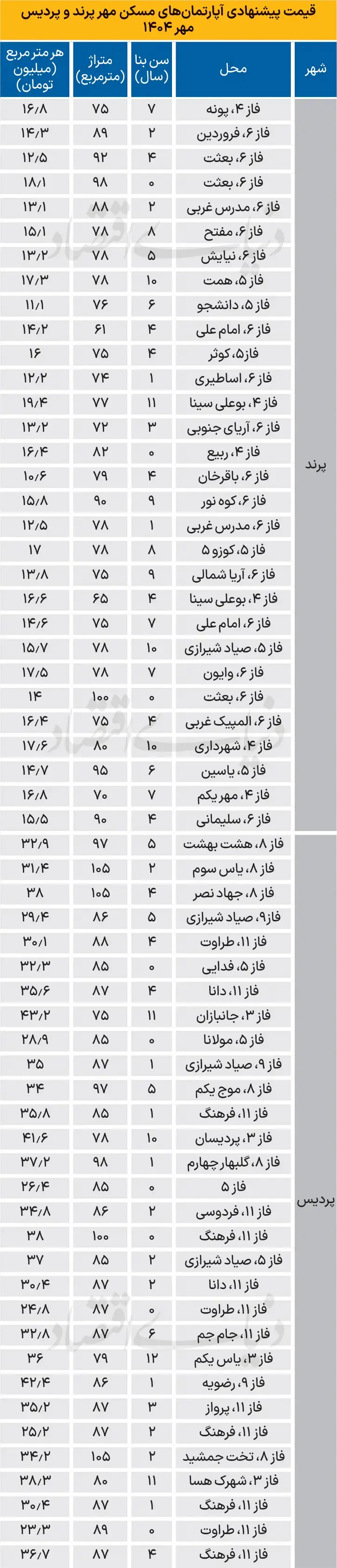 قیمت-مسکن