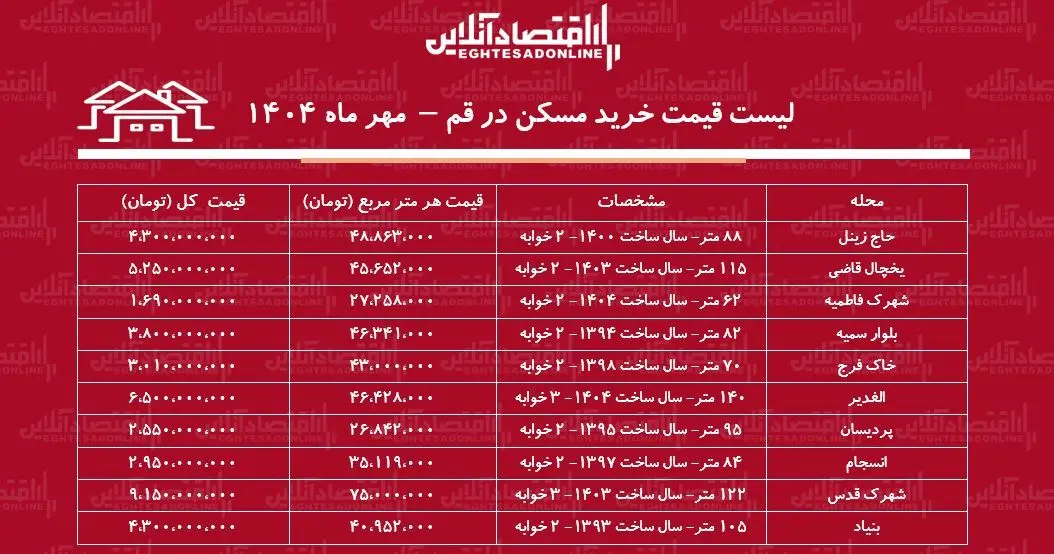 مسکن