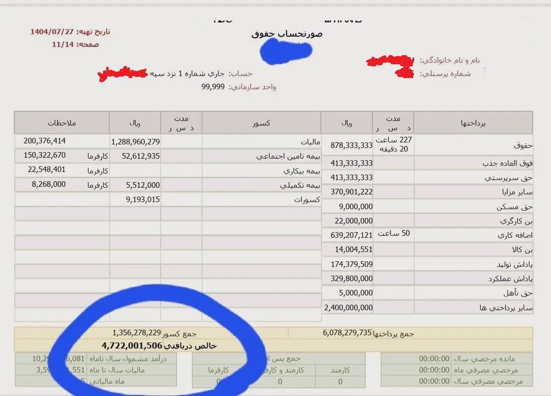 جنجال فیش حقوقی ۵۰۰ میلیونی یک مدیر معدنی