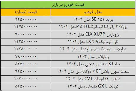 قیمت خودرو