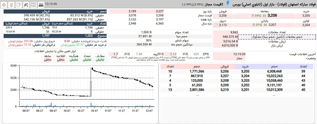 بورس